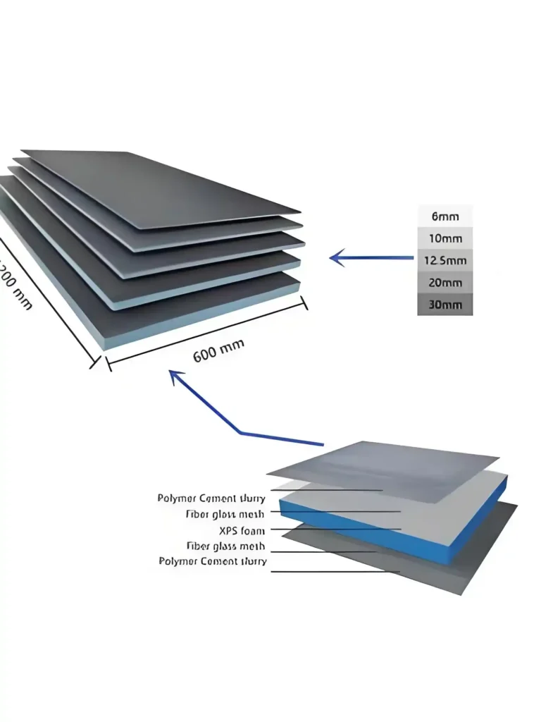 waterproof tile backer board